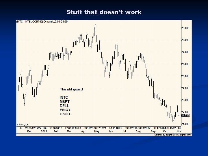 Stuff that doesn’t work 