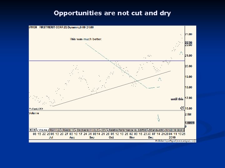 Opportunities are not cut and dry 