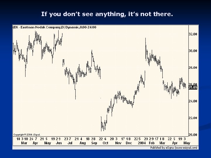 If you don’t see anything, it’s not there. 