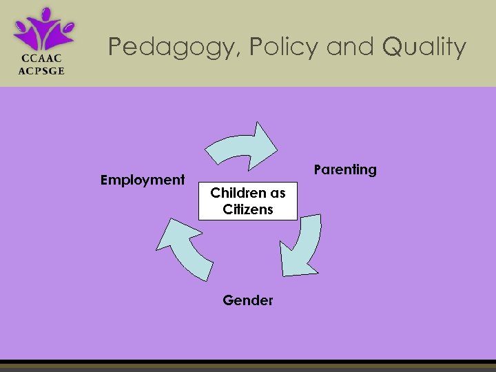 Pedagogy, Policy and Quality Employment Parenting Children as Citizens Gender 