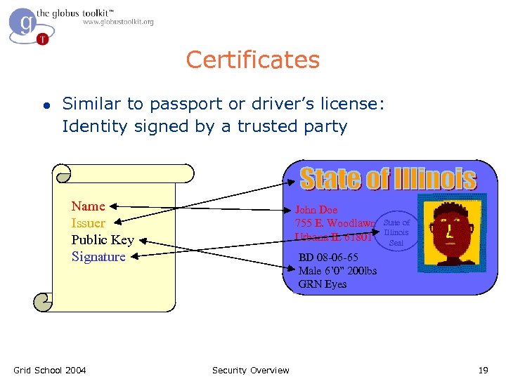Certificates l Similar to passport or driver’s license: Identity signed by a trusted party