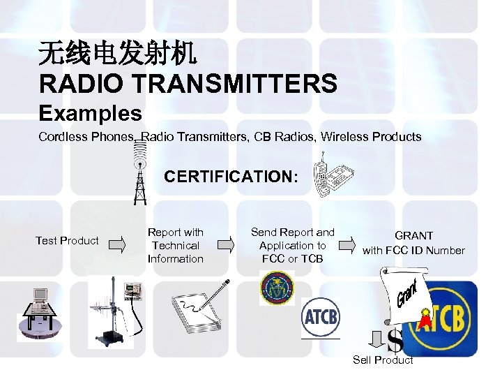 无线电发射机 RADIO TRANSMITTERS Examples Cordless Phones, Radio Transmitters, CB Radios, Wireless Products CERTIFICATION: Test