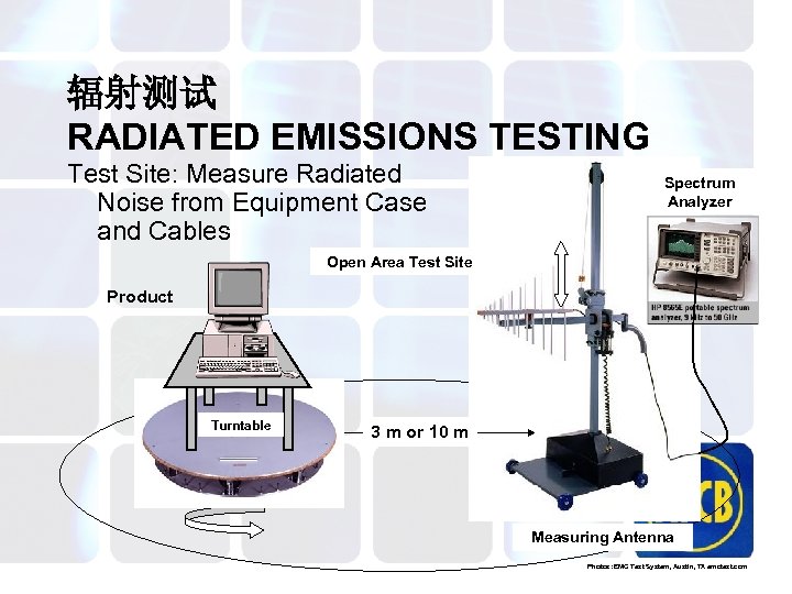 辐射测试 RADIATED EMISSIONS TESTING Test Site: Measure Radiated Noise from Equipment Case and Cables