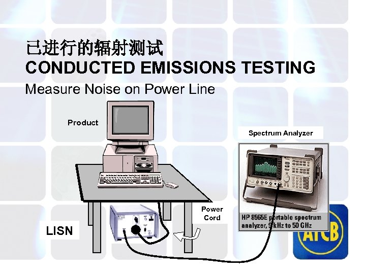 已进行的辐射测试 CONDUCTED EMISSIONS TESTING Measure Noise on Power Line Product Spectrum Analyzer Power Cord
