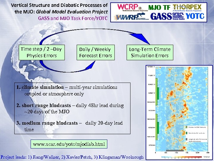 Vertical Structure and Diabatic Processes of the MJO: Global Model Evaluation Project GASS and