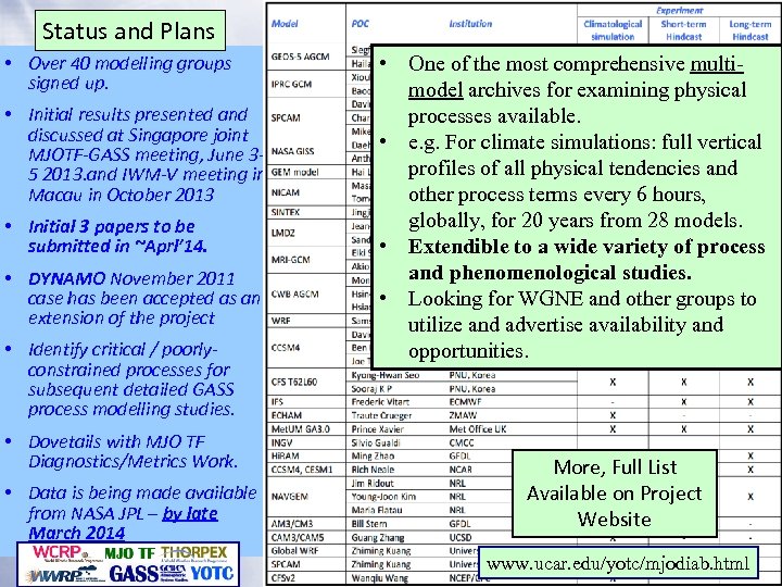 Status and Plans • Over 40 modelling groups signed up. • Initial results presented