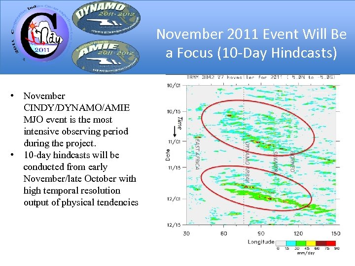November 2011 Event Will Be a Focus (10 -Day Hindcasts) • November CINDY/DYNAMO/AMIE MJO