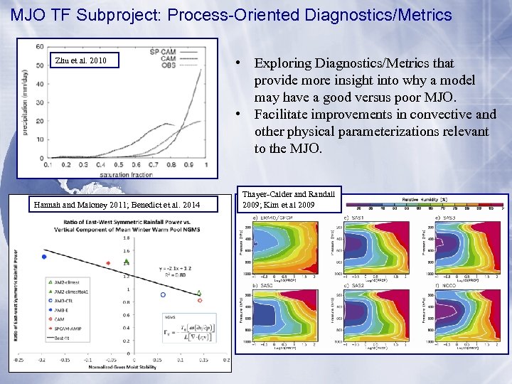 MJO TF Subproject: Process-Oriented Diagnostics/Metrics Zhu et al. 2010 Hannah and Maloney 2011; Benedict