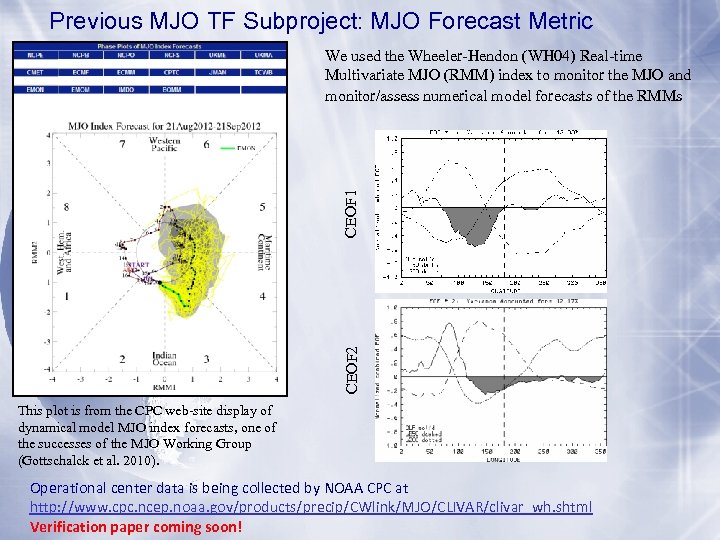 Previous MJO TF Subproject: MJO Forecast Metric CEOF 2 CEOF 1 We used the