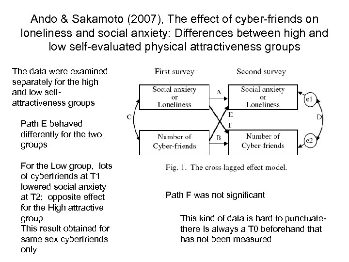 Ando & Sakamoto (2007), The effect of cyber-friends on loneliness and social anxiety: Differences