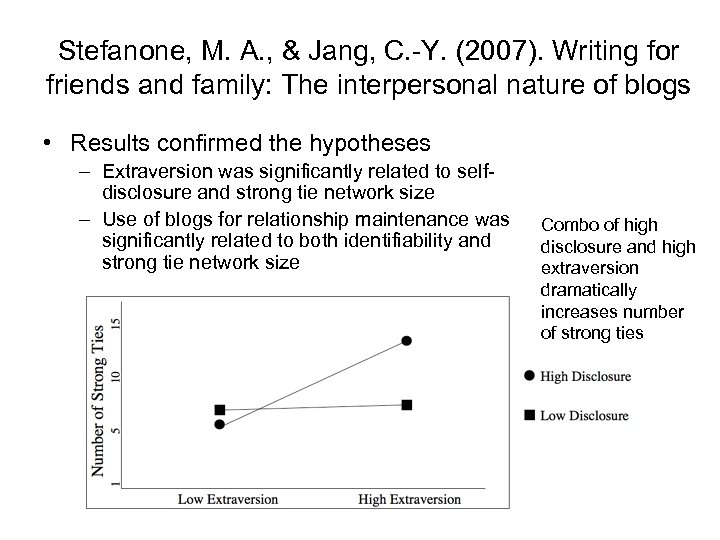 Stefanone, M. A. , & Jang, C. -Y. (2007). Writing for friends and family: