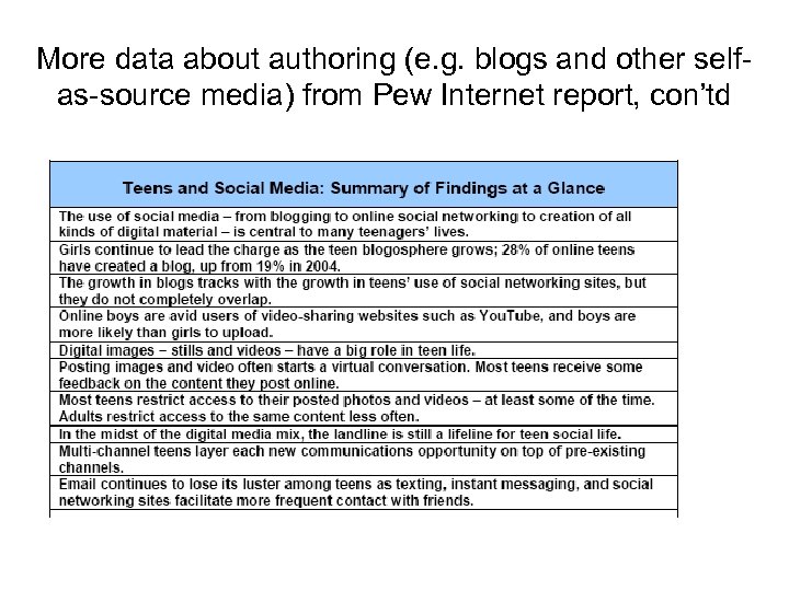 More data about authoring (e. g. blogs and other selfas-source media) from Pew Internet
