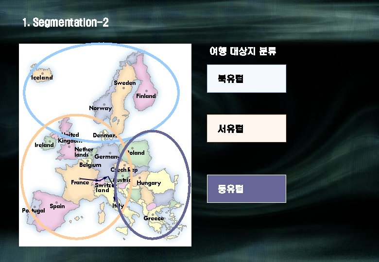 1. Segmentation-2 여행 대상지 분류 북유럽 서유럽 동유럽 