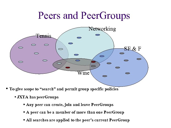 Peers and Peer. Groups Networking Tennis SF & F Wine • To give scope