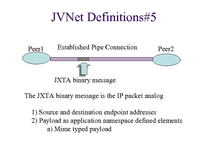 JVNet Definitions#5 Peer 1 Established Pipe Connection Peer 2 JXTA binary message The JXTA