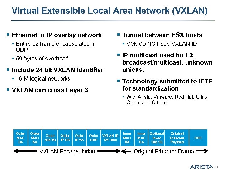 Virtual Extensible Local Area Network (VXLAN) § Ethernet in IP overlay network § Tunnel