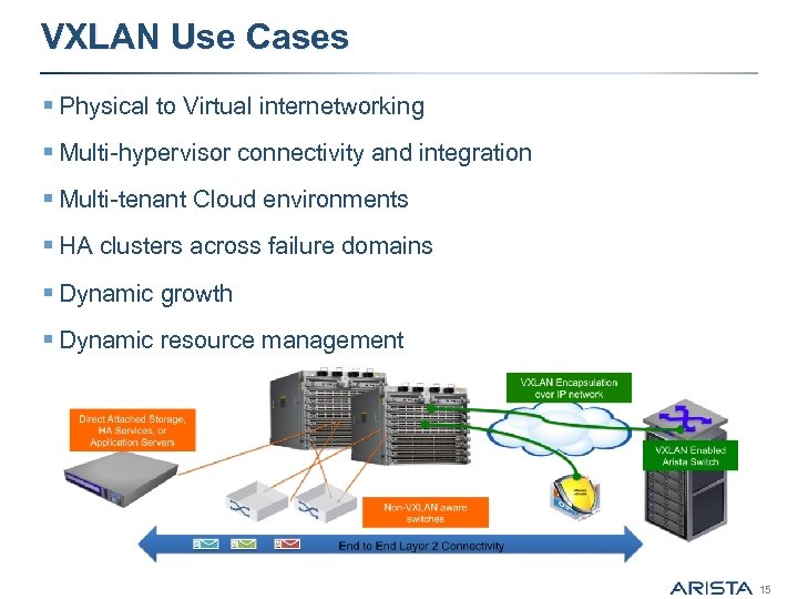 VXLAN Use Cases § Physical to Virtual internetworking § Multi-hypervisor connectivity and integration §