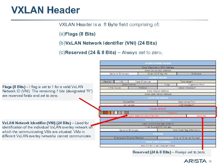 VXLAN Header is a 8 Byte field comprising of: (a)Flags (8 Bits) (b)Vx. LAN