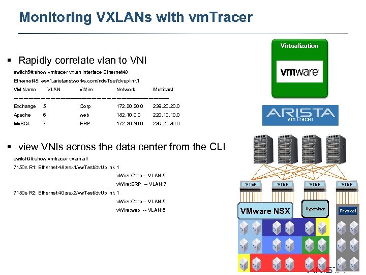 Monitoring VXLANs with vm. Tracer Virtualization § Rapidly correlate vlan to VNI switch 5#: