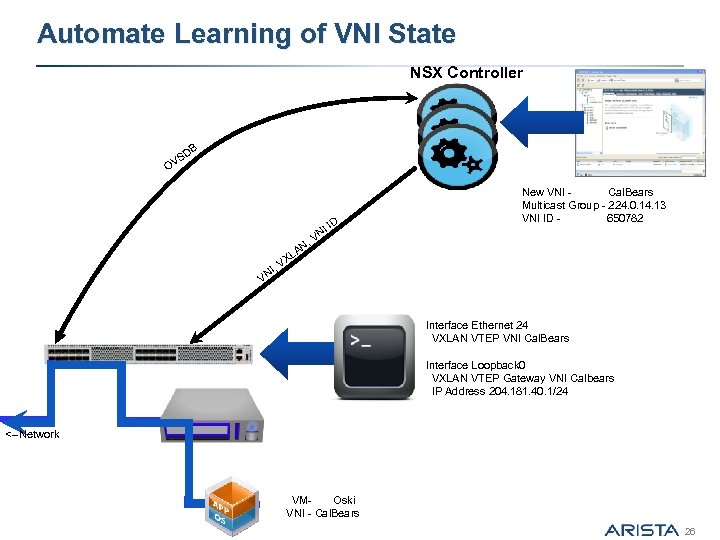 Automate Learning of VNI State NSX Controller DB S OV D I I VN