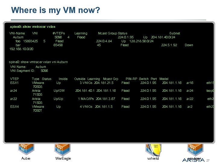 Where is my VM now? spine 0: show vmtracer vxlan VNI-Name VNI Auburn foo