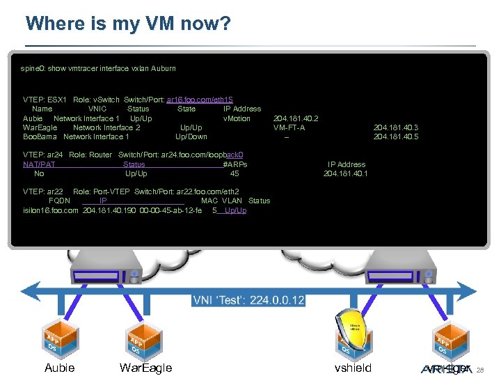 Where is my VM now? spine 0: show vmtracer interface vxlan Auburn VTEP: ESX