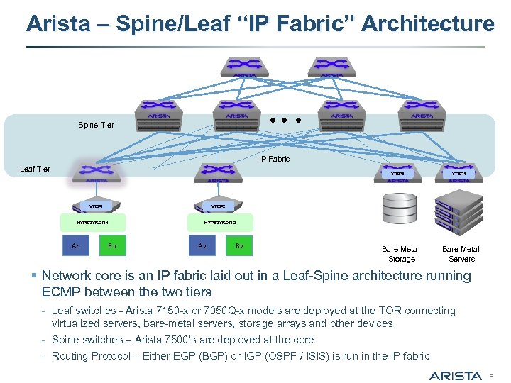 Arista – Spine/Leaf “IP Fabric” Architecture Spine Tier IP Fabric Leaf Tier VTEP 3