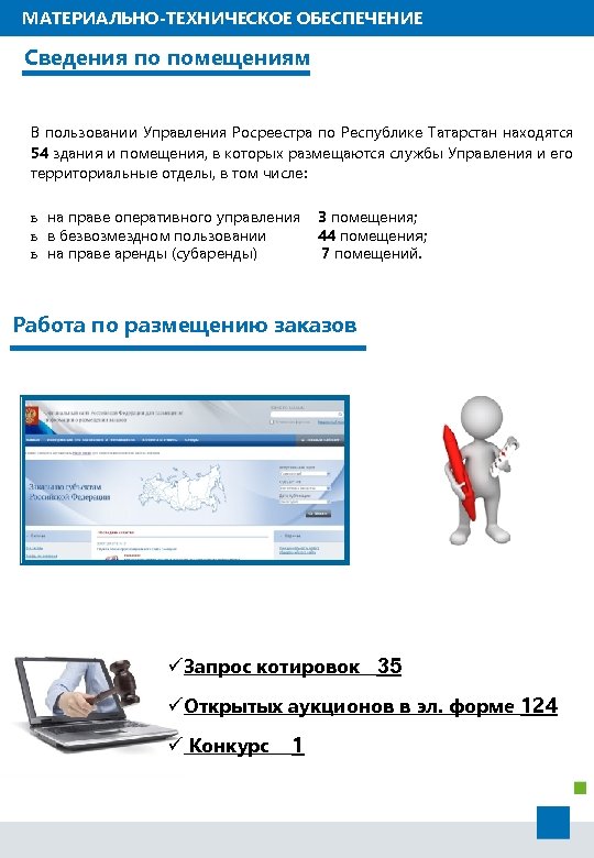 МАТЕРИАЛЬНО-ТЕХНИЧЕСКОЕ ОБЕСПЕЧЕНИЕ Сведения по помещениям В пользовании Управления Росреестра по Республике Татарстан находятся 54