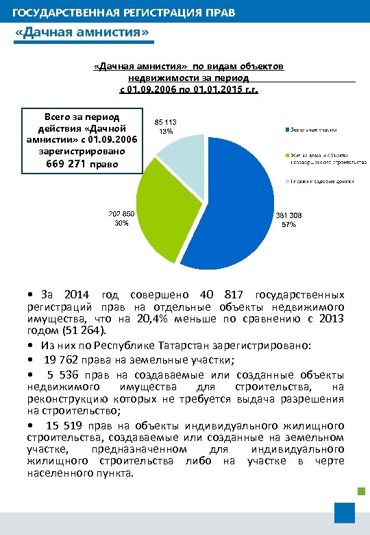 ГОСУДАРСТВЕННАЯ РЕГИСТРАЦИЯ ПРАВ «Дачная амнистия» по видам объектов недвижимости за период с 01. 09.