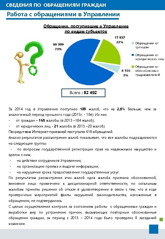 СВЕДЕНИЯ ПО ОБРАЩЕНИЯМ ГРАЖДАН Работа с обращениями в Управлении Обращения, поступившие в Управление по