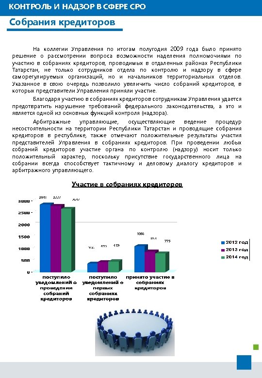 КОНТРОЛЬ И НАДЗОР В СФЕРЕ СРО Собрания кредиторов На коллегии Управления по итогам полугодия