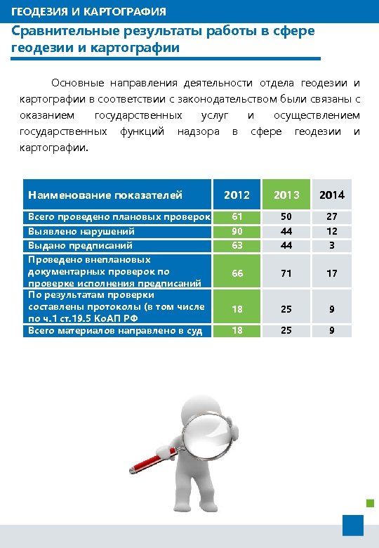 ГЕОДЕЗИЯ И КАРТОГРАФИЯ Сравнительные результаты работы в сфере геодезии и картографии Основные направления деятельности