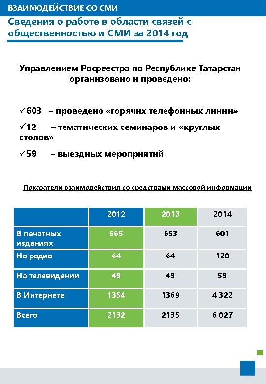ВЗАИМОДЕЙСТВИЕ СО СМИ Сведения о работе в области связей с общественностью и СМИ за