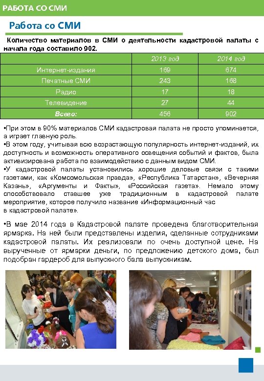 РАБОТА СО СМИ Работа со СМИ Количество материалов в СМИ о деятельности кадастровой палаты