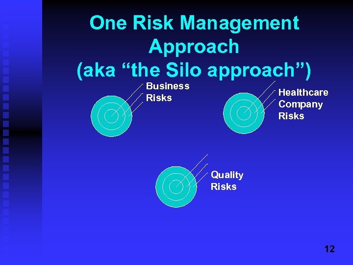 One Risk Management Approach (aka “the Silo approach”) Business Risks Healthcare Company Risks Quality