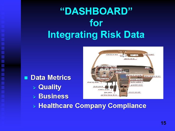 “DASHBOARD” for Integrating Risk Data n Data Metrics Ø Quality Ø Business Ø Healthcare
