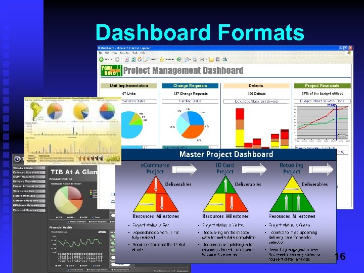 Dashboard Formats 16 