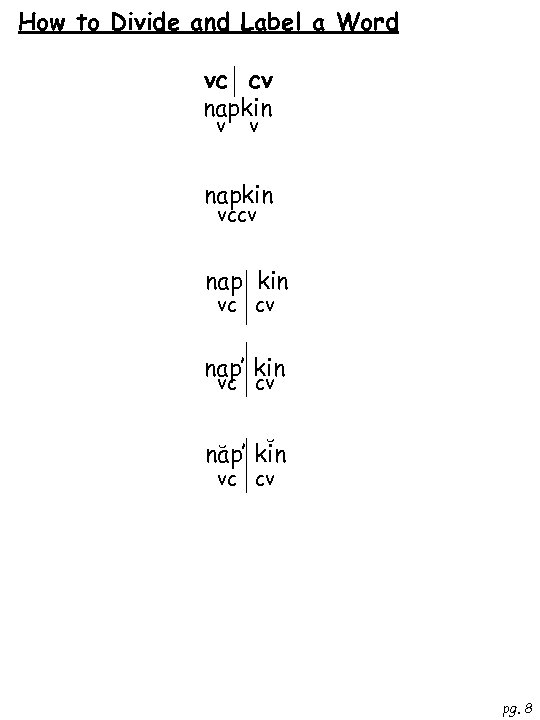 How to Divide and Label a Word vc cv napkin vccv nap kin vc