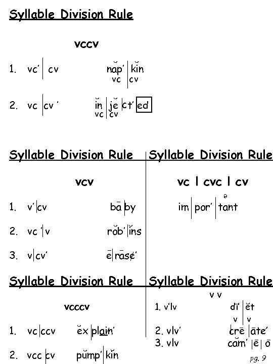 Syllable Division Rule vccv 1. ˘ ˘ nap’ kin vc’ cv vc cv ˘