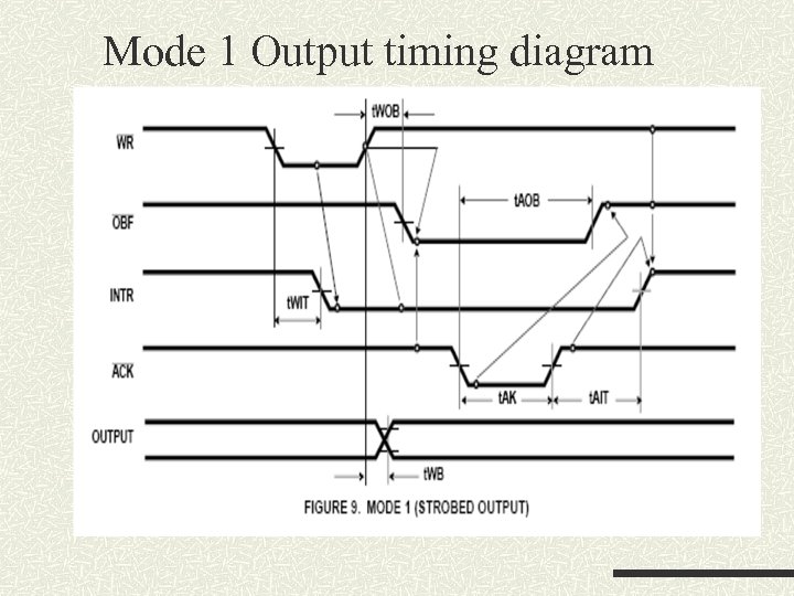 Mode 1 Output timing diagram 