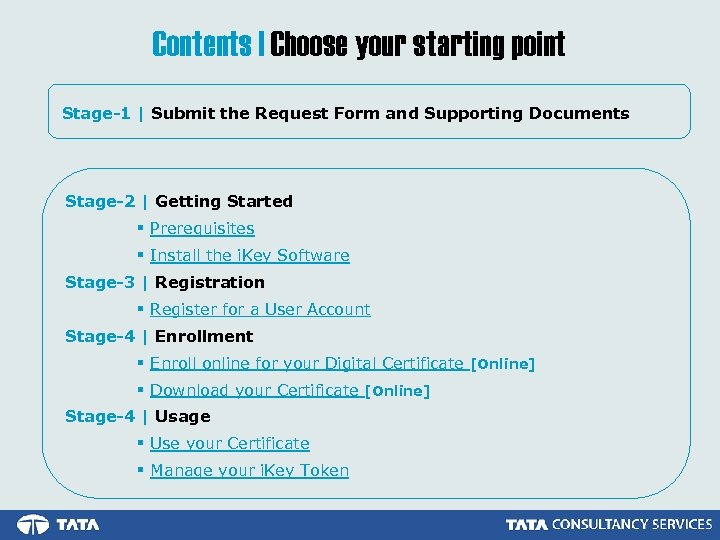 Contents | Choose your starting point Stage-1 | Submit the Request Form and Supporting