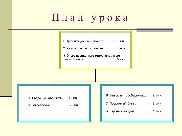 План урока 1. Организационный момент ……… 2 мин. ; 2. Разговорная пятиминутка … 3