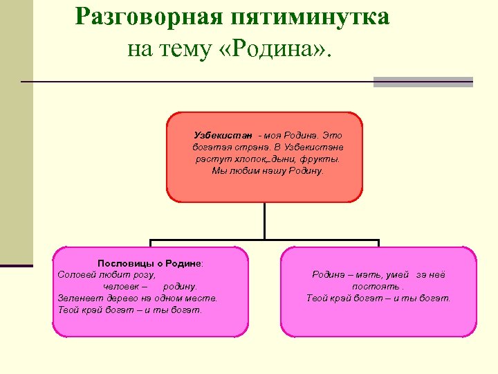 Моя родина узбекистан презентация