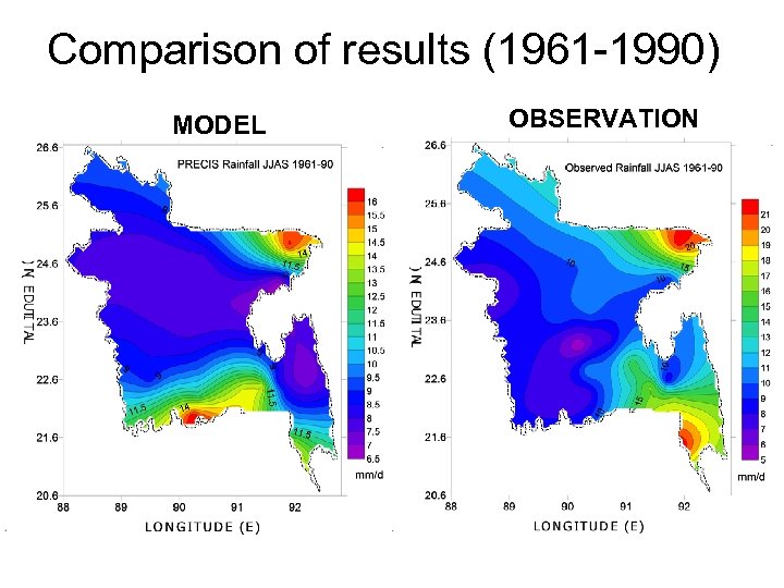 Comparison of results (1961 -1990) MODEL OBSERVATION 