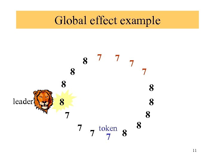 Global effect example 7 8 7 8 leader 8 8 7 7 7 token