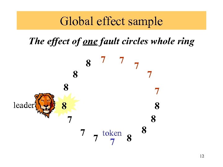 Global effect sample The effect of one fault circles whole ring 7 8 7