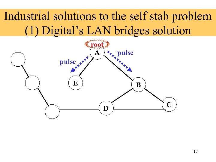 Industrial solutions to the self stab problem (1) Digital’s LAN bridges solution root A