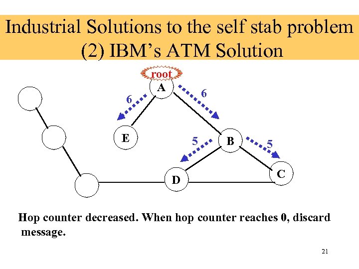 Industrial Solutions to the self stab problem (2) IBM’s ATM Solution 6 root A