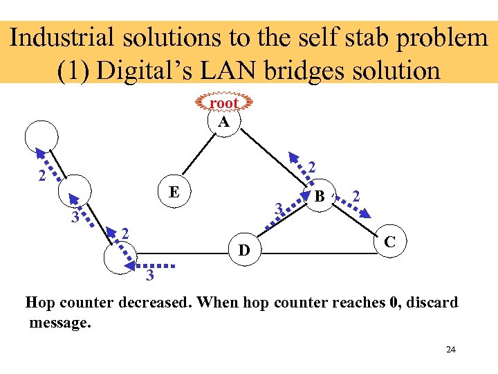 Industrial solutions to the self stab problem (1) Digital’s LAN bridges solution root A