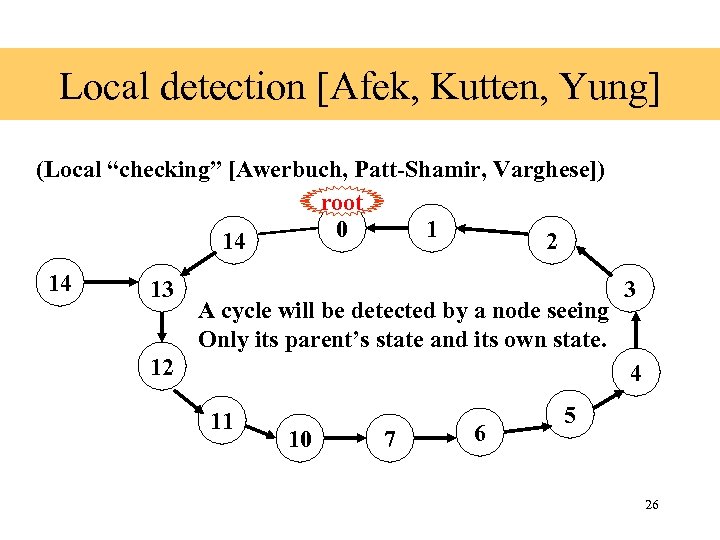 Local detection [Afek, Kutten, Yung] (Local “checking” [Awerbuch, Patt-Shamir, Varghese]) root 0 1 14